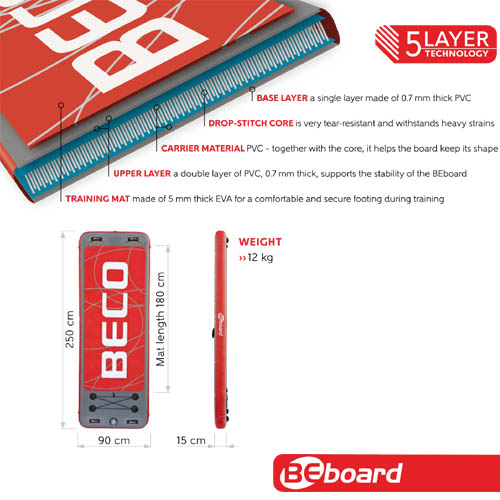 BeBoard