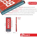 BeBoard