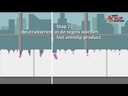Antislip system FSI